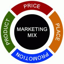 Marketing Mix:  Product, Price, Place, Promotion